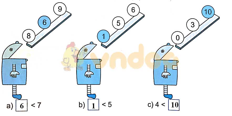 Giải vở bài tập Toán lớp 1 trang 21 sách Kết nối tri thức với cuộc sống