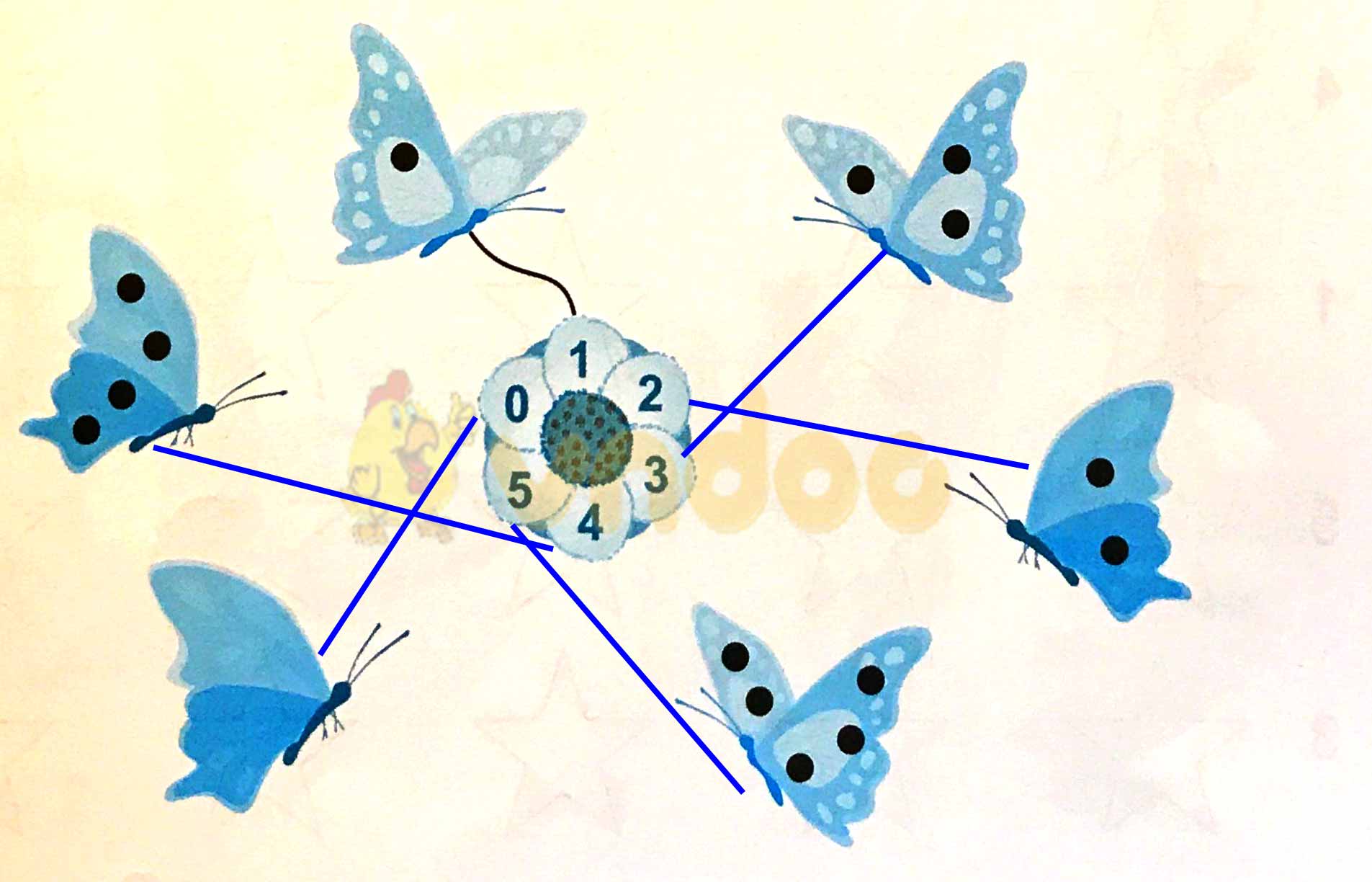 Giải vở bài tập Toán lớp 1 trang 4 sách Kết nối tri thức với cuộc sống