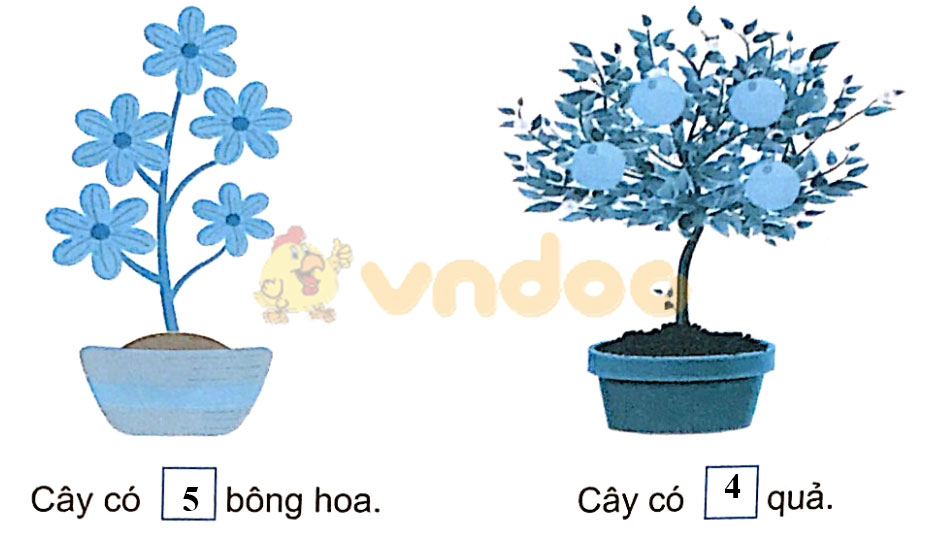 Giải vở bài tập Toán lớp 1 trang 6 sách Kết nối tri thức với cuộc sống