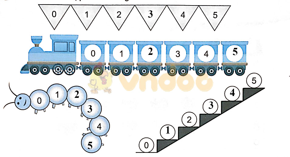 Giải vở bài tập Toán lớp 1 trang 8 sách Kết nối tri thức với cuộc sống
