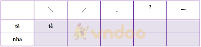 Giải Bài tập Tiếng Việt lớp 1 trang 58 Bài 5: Ôn tập và kể chuyện