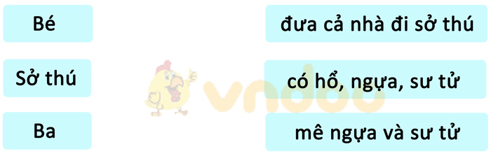 Câu 5. Dựa vào nội dung bài tập đọc ở câu 3, em hãy điền từ thích hợp vào chỗ trống. Nghỉ lễ, ba ……………………………………………………………………………………..………………………..……………………….. Trả lời: