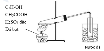Điều chế etyl axetat