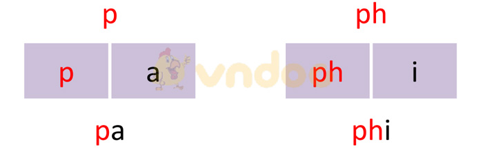 Giải bài tập Tiếng Việt 1 trang 60 Chủ đề 6 Bài 1: P p ph