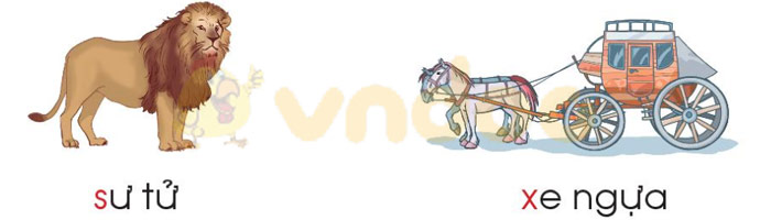 Giải bài tập Tiếng Việt 1 trang 62 Chủ đề 6 Bài 2: S s X x