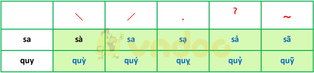 Giải bài tập Tiếng Việt 1 trang 68 Chủ đề 6 Bài 5: Ôn tập và kể chuyện