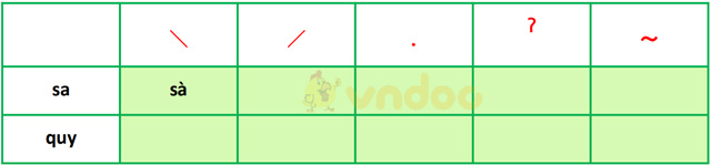 Giải bài tập Tiếng Việt 1 trang 68 Chủ đề 6 Bài 5: Ôn tập và kể chuyện