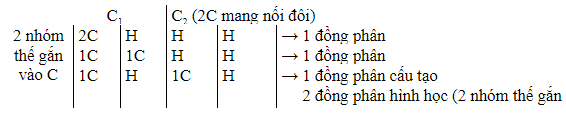 Tính số đồng phân của anken