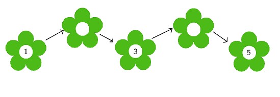 Đề thi giữa học kì 1 môn Toán lớp 1