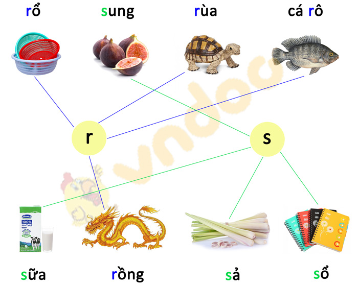 Phiếu bài tập cuối tuần Tiếng Việt 1 nâng cao - Tuần 5 - Phiếu 1