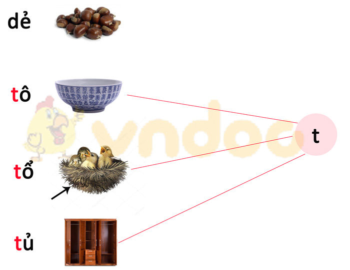 Phiếu bài tập cuối tuần Tiếng Việt 1 nâng cao - Tuần 5 - Số 1