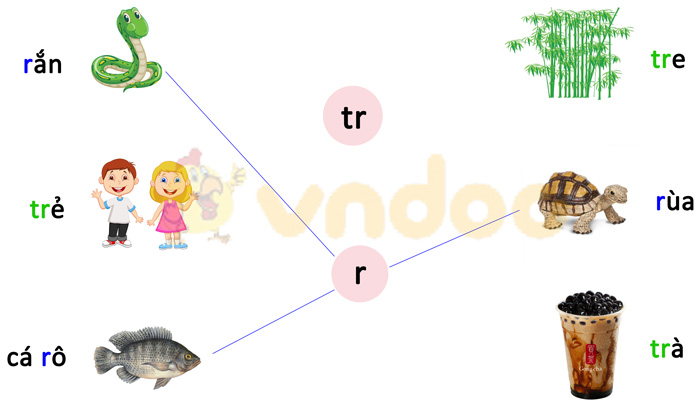Phiếu bài tập cuối tuần Tiếng Việt 1 nâng cao - Tuần 5 - Số 2