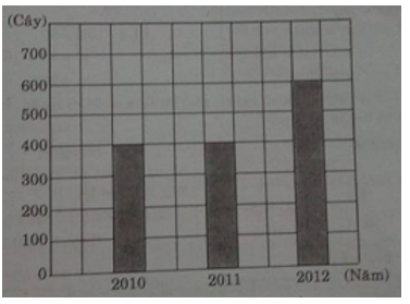 Giải VBT Toán lớp 4