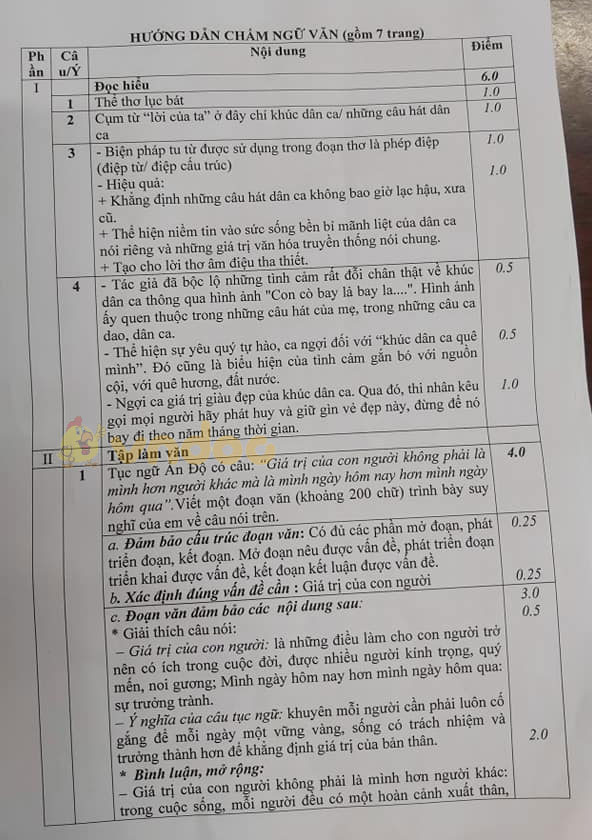 Đề thi chọn học sinh giỏi lớp 9 môn Ngữ văn Phòng GD&ĐT Thiệu Hóa năm học 2020 - 2021