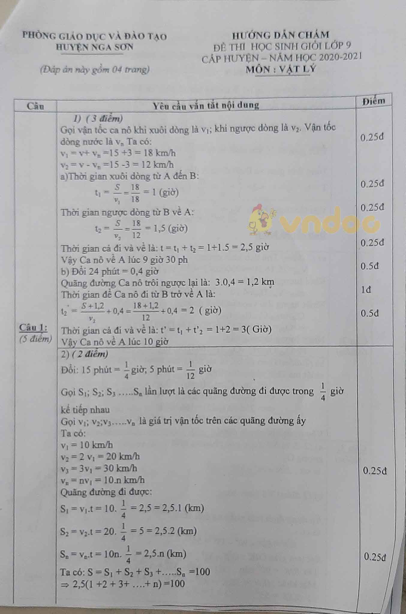 Đề thi chọn học sinh giỏi lớp 9 môn Vật lý Phòng GD&ĐT huyện Nga Sơn năm học 2020 - 2021