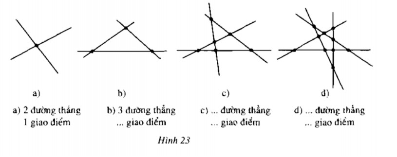 Giải Toán lớp 6 Bài 3: Đường thẳng đi qua hai điểm