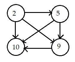 Đề thi giữa học kì 1 môn Toán lớp 1 năm học 2020 - 2021 - Đề số 4