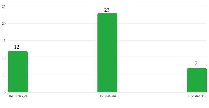 Đề thi giữa học kì 1 môn Toán lớp 4 năm học 2020 - 2021 - Đề số 2