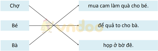 Đề thi giữa kì 1 lớp 1 môn Tiếng Việt năm 2020-2021