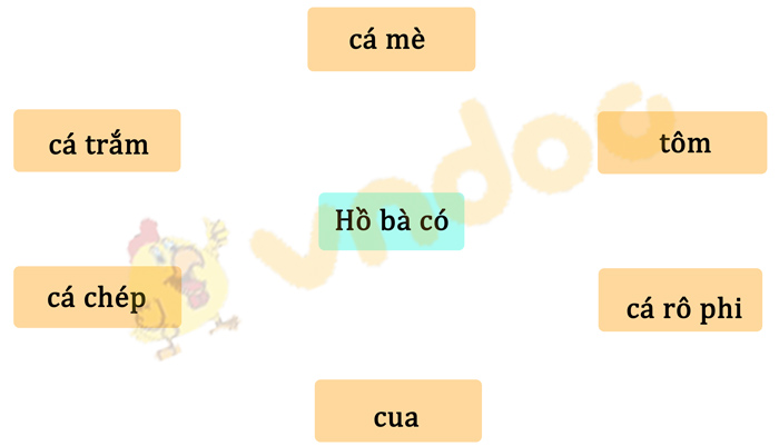 Đề thi giữa kì 1 lớp 1 môn Tiếng Việt năm 2020 sách Cánh Diều - Đề 2
