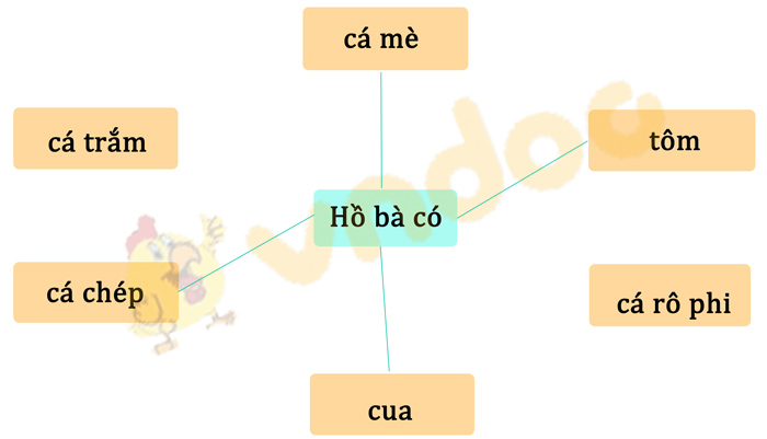 Đề thi giữa kì 1 lớp 1 môn Tiếng Việt năm 2020 sách Cánh Diều - Đề 2