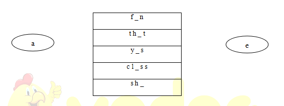 Phiếu bài tập cuối tuần Tiếng Anh lớp 3 nâng cao - Tuần 7