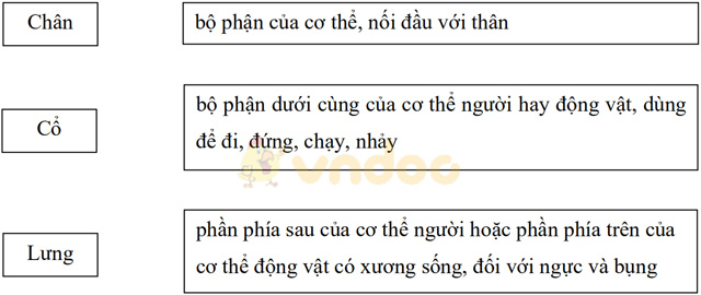 Phiếu bài tập cuối tuần Tiếng Việt lớp 4 Nâng cao - Tuần 7 - Đề 2