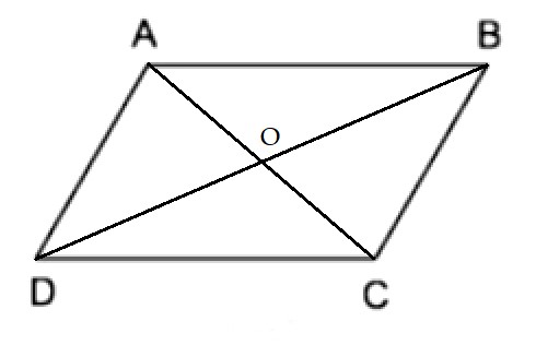Dấu hiệu nhận biết hình bình hành