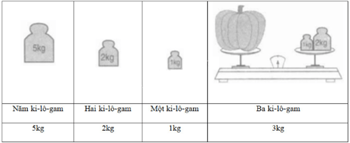 Giải vở bài tập Toán lớp 2 trang 36