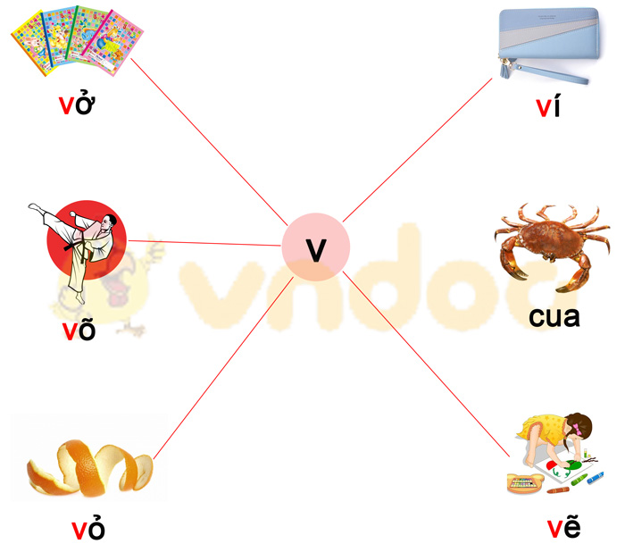 Phiếu bài tập cuối tuần Tiếng Việt lớp 1 Nâng cao - Tuần 7 - Đề 1