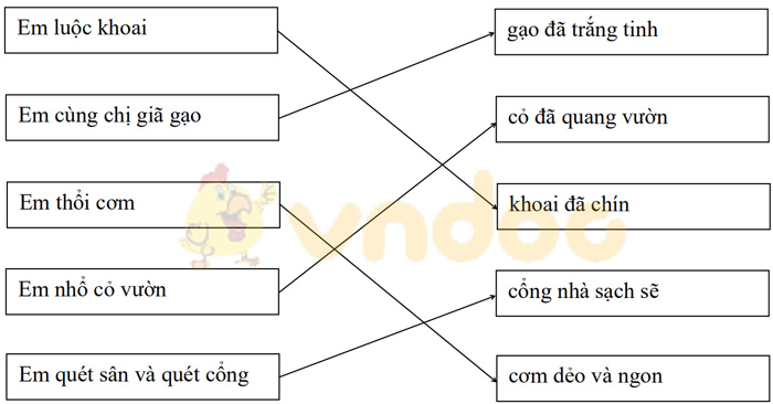 Đáp án đề thi giữa kì 1 lớp 2 môn Tiếng Việt năm 2020 - 2021 - Đề 3