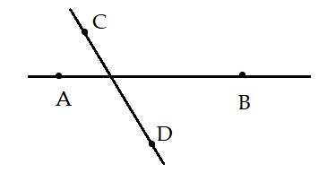 Giải Toán lớp 6 Bài 6: Đoạn thẳng