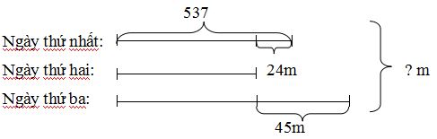 Đề thi học sinh giỏi Toán lớp 3 - Đề 3