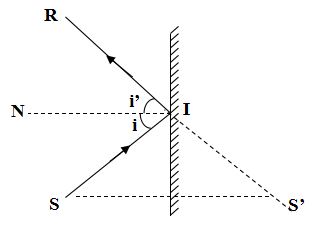 Đề thi Vật lý 7 giữa kì 1