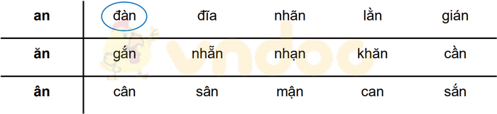 Giải Vở bài tập Tiếng Việt lớp 1 trang 30 Bài 31: an ăn ân