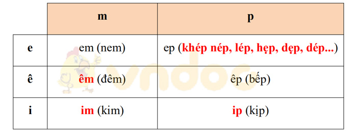 Giải Vở bài tập Tiếng Việt lớp 1 trang 33 Bài 45: Ôn tập