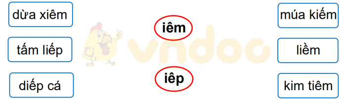 Giải Vở bài tập Tiếng Việt lớp 1 trang 34 Bài 46: iêm, yêm, iêp