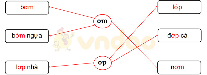 Giải Vở bài tập Tiếng Việt lớp 1 trang 36, 37 Bài 49: ơm, ơp
