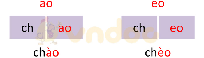 Giải bài tập Tiếng Việt 1 trang 70, 71 Chủ đề 7 Bài 1: ao eo