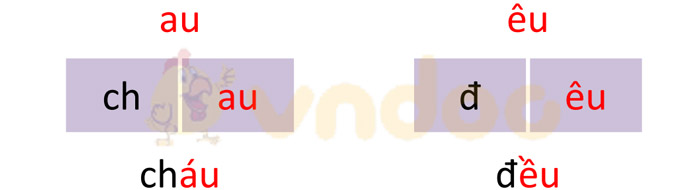 Giải bài tập Tiếng Việt 1 trang 72 Chủ đề 7 Bài 2: au êu