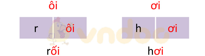 Chủ đề 8 Bài 2: ôi ơi