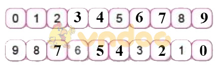 Giải Toán lớp 1 trang 17 sách Cánh Diều