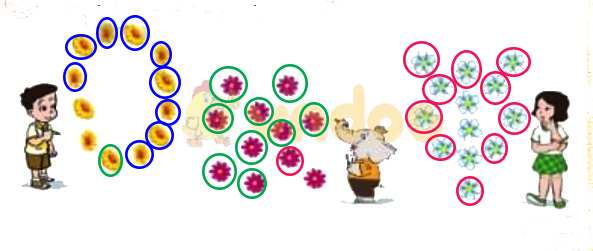 Giải Toán lớp 1 trang 18, 19 sách Cánh Diều