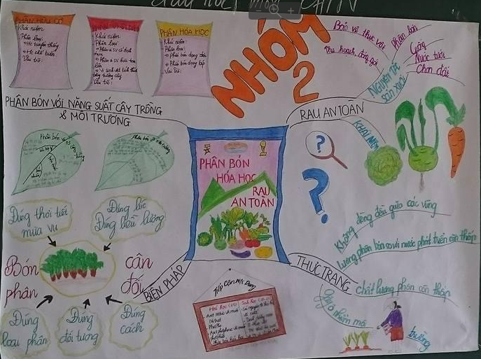 Sơ đồ tư duy hóa 11 bài 12