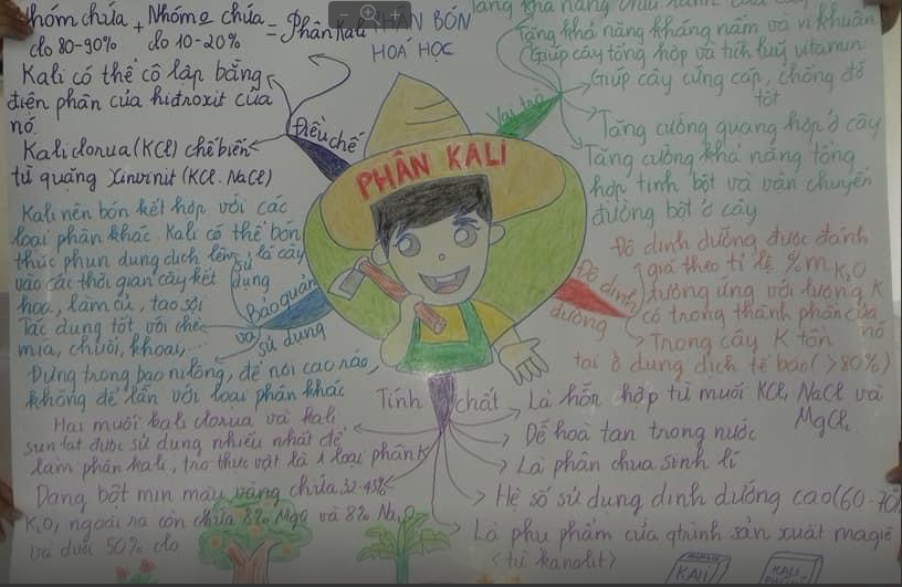 Phân bón hóa học