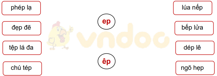 Phiếu bài tập cuối tuần Tiếng Việt lớp 1 Nâng cao - Tuần 8 - Đề 1