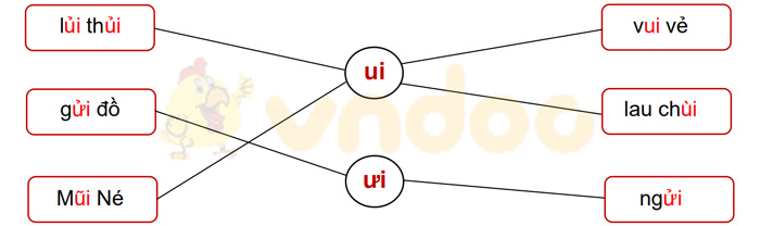 Phiếu bài tập cuối tuần Tiếng Việt lớp 1 Nâng cao - Tuần 8 - Số 1