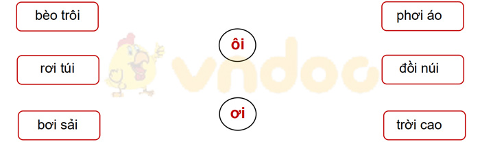 Phiếu bài tập cuối tuần Tiếng Việt lớp 1 Nâng cao - Tuần 8 - Số 2