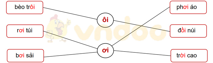 Phiếu bài tập cuối tuần Tiếng Việt lớp 1 Nâng cao - Tuần 8 - Số 2