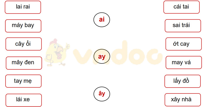 Phiếu bài tập cuối tuần Tiếng Việt lớp 1 Nâng cao - Tuần 8 - Phiếu 1